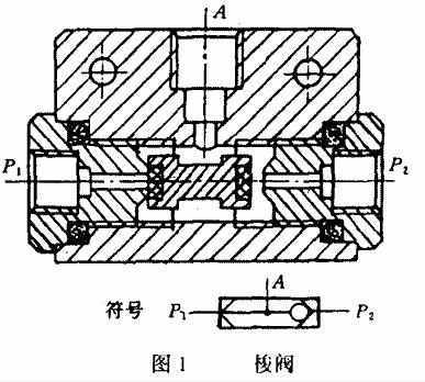 梭閥的工作原理