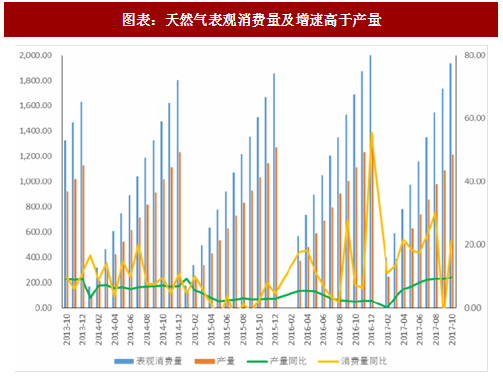 中國天然氣市場吸引俄氣通供氣管道